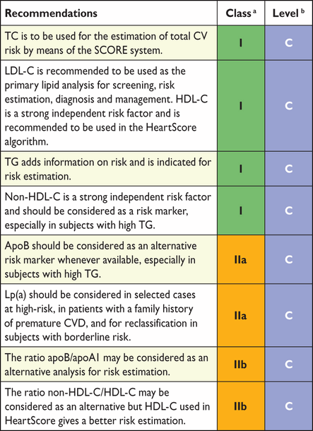 LDL RISC ESTIMATION inline-graphic-13